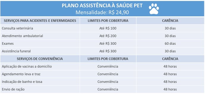 Tabela Pet-1